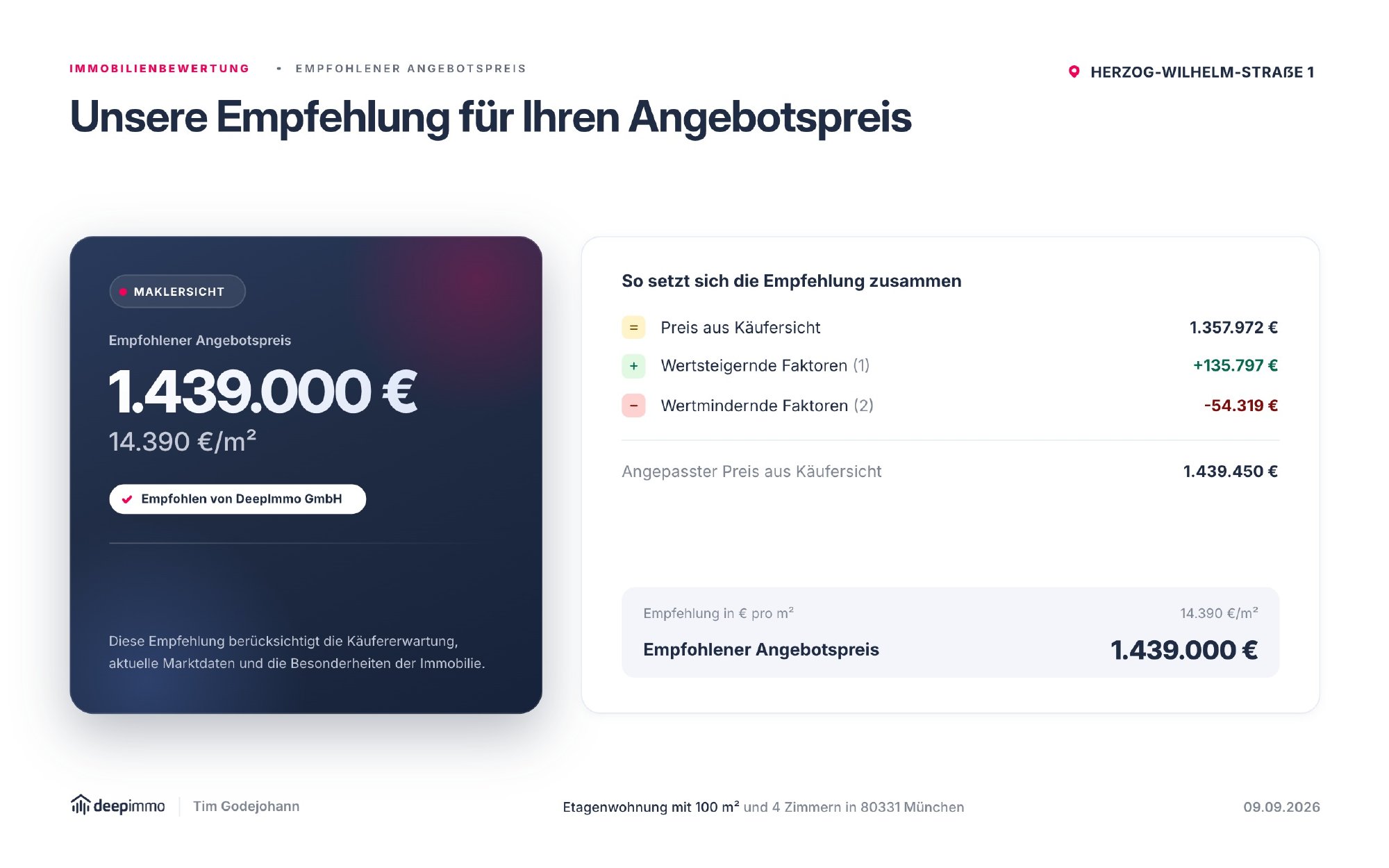 Empfohlener Angebotspreis – Bewertungspräsentation Herzog-Wilhelm-Straße 1, München