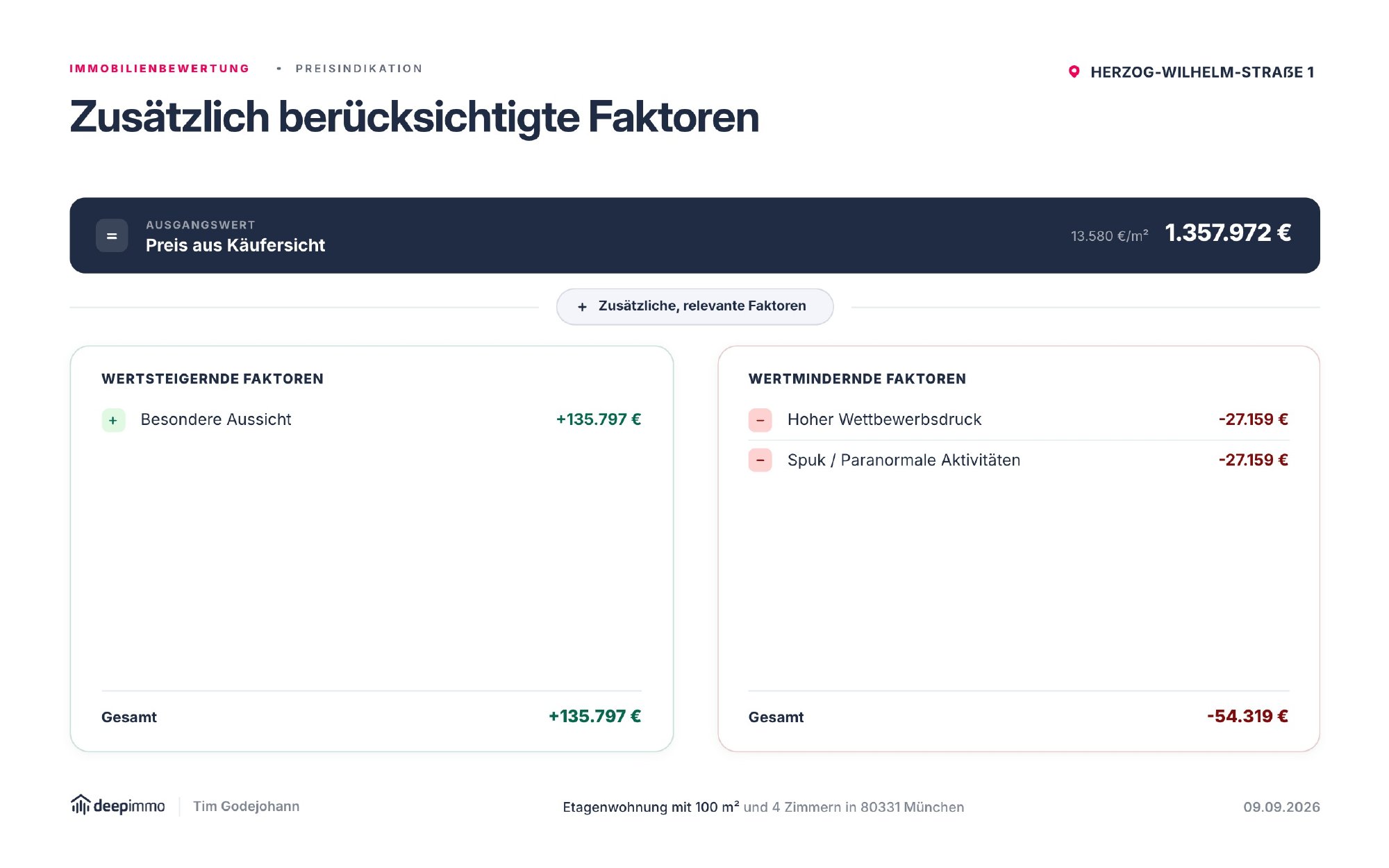 Berücksichtigte Faktoren – Bewertungspräsentation Herzog-Wilhelm-Straße 1, München
