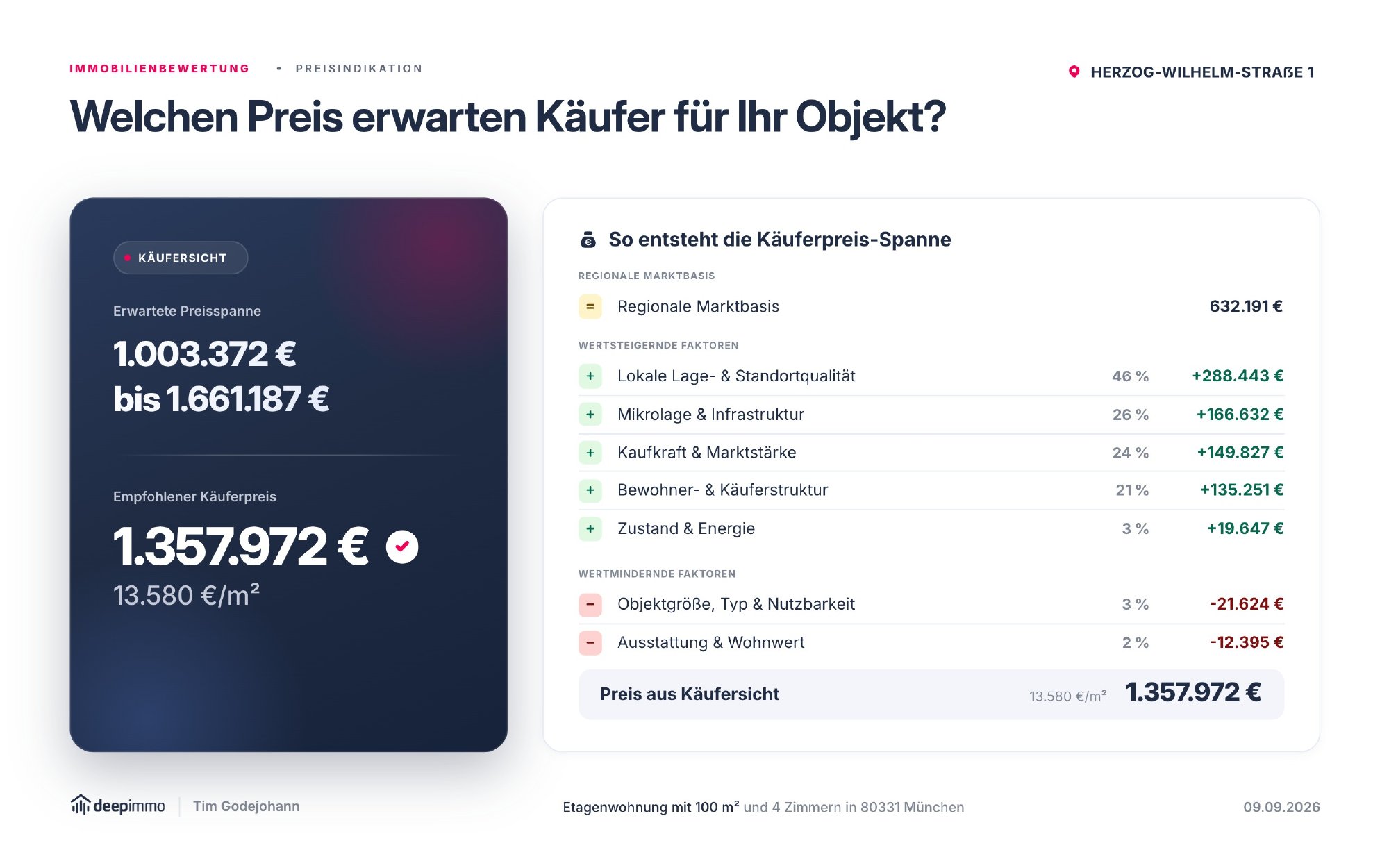 Folie: Preisindikation – Bewertungspräsentation Herzog-Wilhelm-Straße 1, München